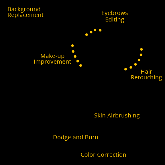 outsource editing - airbrushing