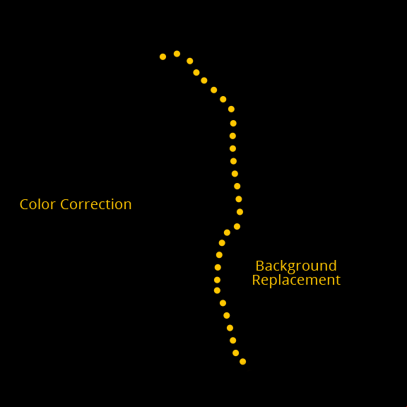 outsource photography editing - background changing